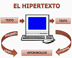 HIPERTEXTO Y VINCULACIÓN DE LA INFORMACIÓN