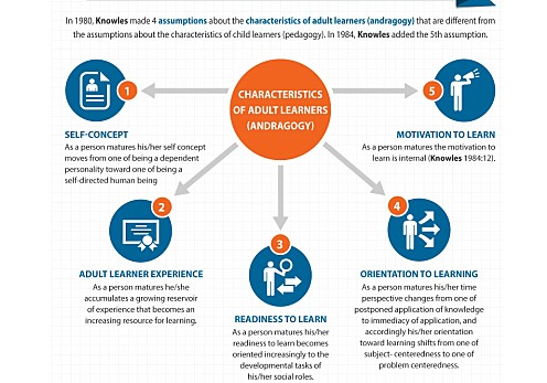 The Fifth Assumption