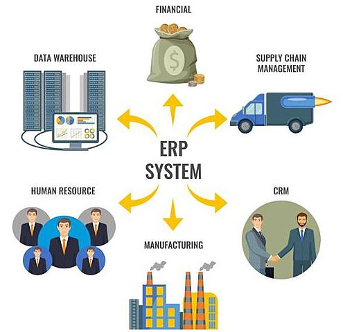 Surgimiento de las ERP's en los 90's