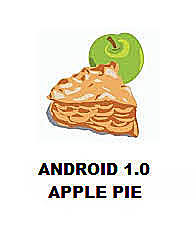1.0 Apple Pie