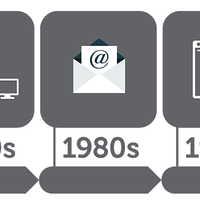 Timeline: Linea de tiempo web 1.0 a 3.0