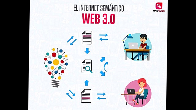 Ventajas de la web 3.0