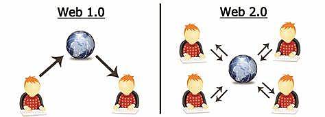 web 2.0