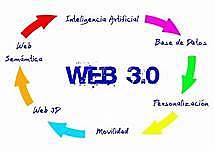 web 3.0