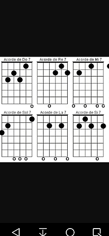 No pude aprender a tocar la guitarra