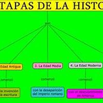 Timeline: Etapes de la historia