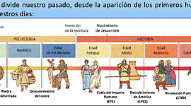 Timeline: Etapes de la Història
