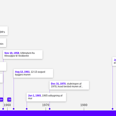Timeline: berlinmuren