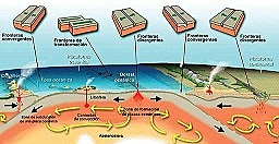 TEORIA TECTONICA PLACAS DE JASON MORGAN, DOUGLAS Mc KENZIE, ROBERT PARKER Y XAVIER LE PICHON