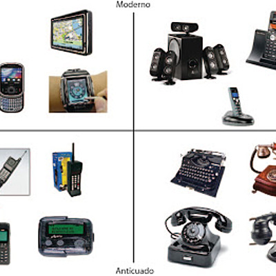 Timeline: avances de la tecnologia