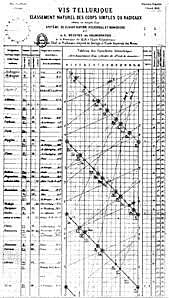 El cargol tel·lúric