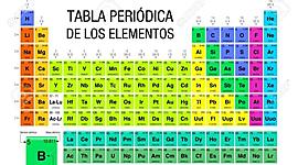 Timeline: Evuloció de la taula periódica {Ismael-Manuel}