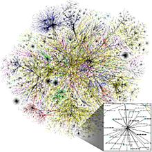 el primer internet llamado arpanet