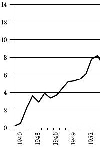 Incremento de producción de energía eléctrica