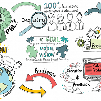 Timeline: GEP 2 Girona GROUP 1 PBL steps backwards planning
