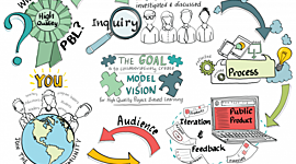 Timeline: GEP 2 Girona GROUP 1 PBL steps backwards planning