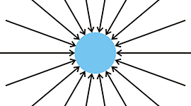 Timeline: Campo Gravitatorio