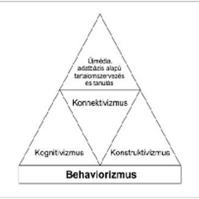 Timeline: Tanuláselméletek