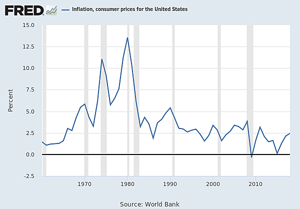 Raise of Discount Rate- HC