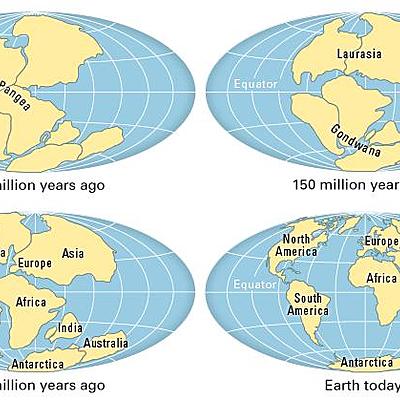 Timeline: EVOLUCIÓN DE LAS TEORÍAS DE LA TECTÓNICA DE PLACAS