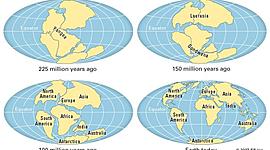 Timeline: EVOLUCIÓN DE LAS TEORÍAS DE LA TECTÓNICA DE PLACAS