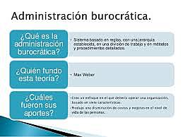 Teoría Burocrática de la Administración