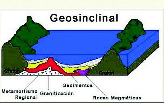 Hall y la Teoría Geosinclinal