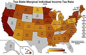 Income tax