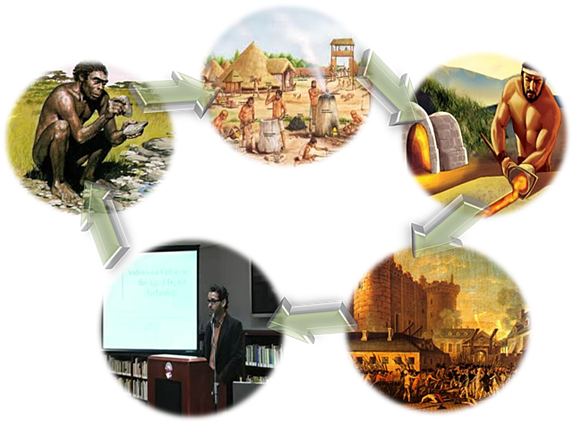 Antecedentes históricos de la Pedagogía