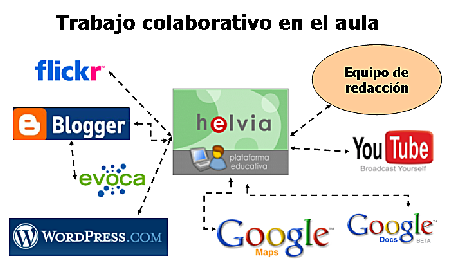 Entornos Virtuales Colaborativos