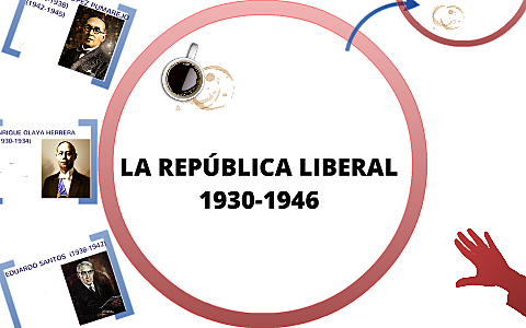 LA REPÚBLICA LIBERAL(1930-1946)