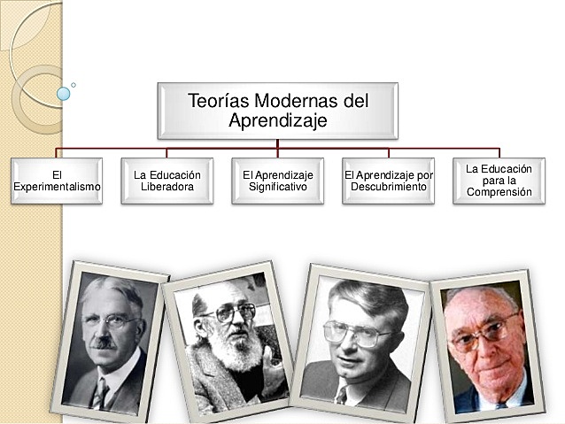 Representantes de la Pedagogía Moderna