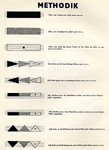 Laban Publishes Schrifttanz (“Written Dance”)