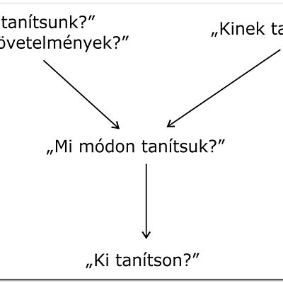 Timeline: Szakmódszertan 2019. okt. 25. Reiterné Kucsa Alice; Fazekasné Tóth Zsuzsanna; Vácz Róbert