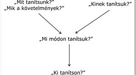 Timeline: Szakmódszertan 2019. okt. 25. Reiterné Kucsa Alice; Fazekasné Tóth Zsuzsanna; Vácz Róbert