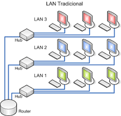 Primera Comunicación