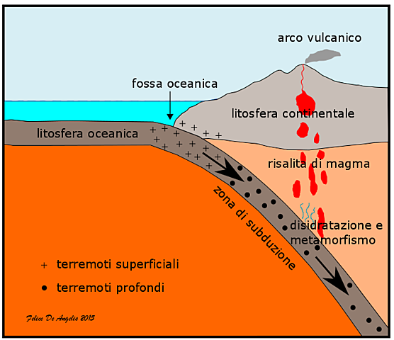 TEORÍA DE LOS FONDOS OCEÁNICOS (BENIOFF)