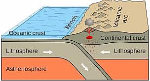 Zona de subducción en el cabo San Vicente