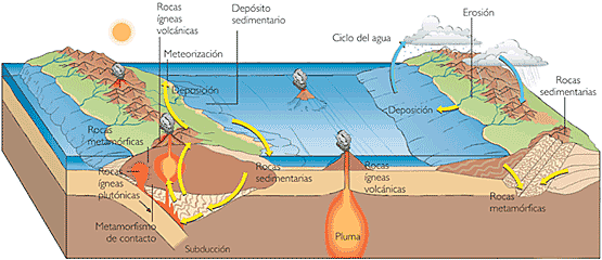 Tectónica de Placas