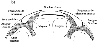 Deriva Continental (Holmes)