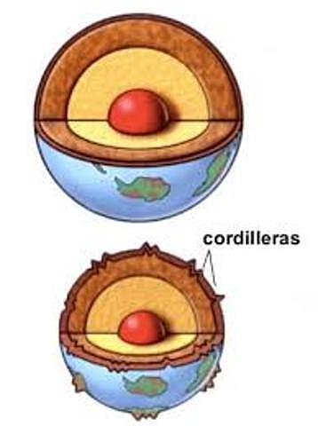 Teoría del contraccionismo