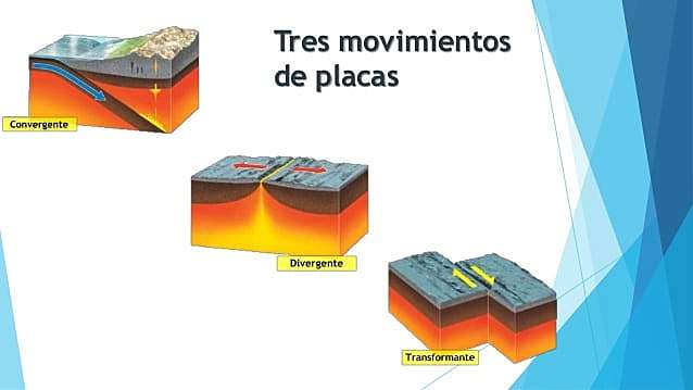 Jason Morgan Xavier Le Pichon y Douglas Mckenzie