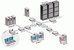 Paso a la primera red de area amplia