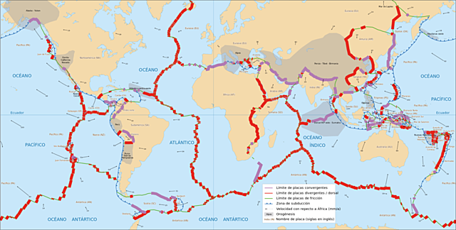 Teoría de la tectónica de placas.
