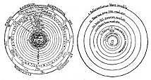 the heliocentric theory