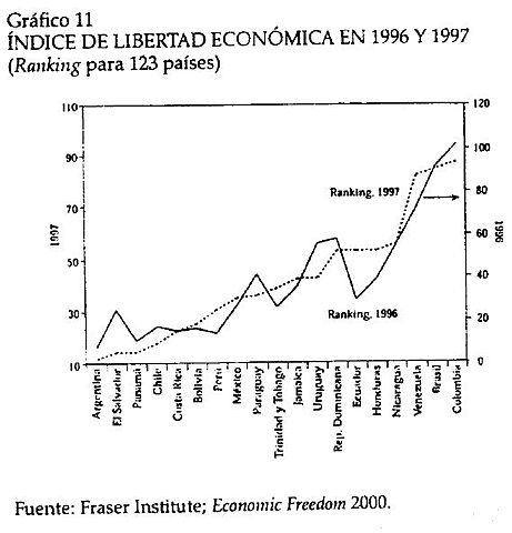 Caída económica