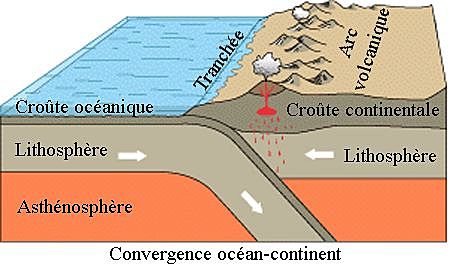 Teoría de los fondos oceánicos (Benioff)