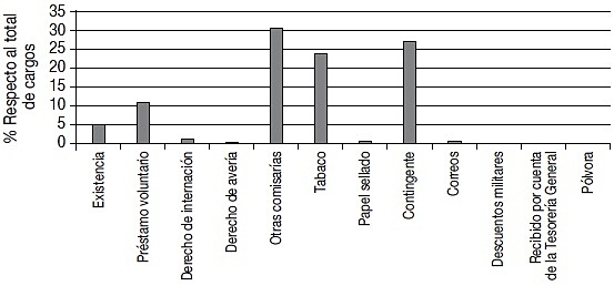 Decreto "70" Clasificación de rentas