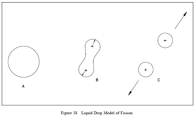 Introduction of the Liquid Drop Model