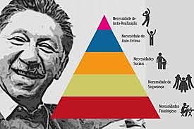 ABRAHAM MASLOW